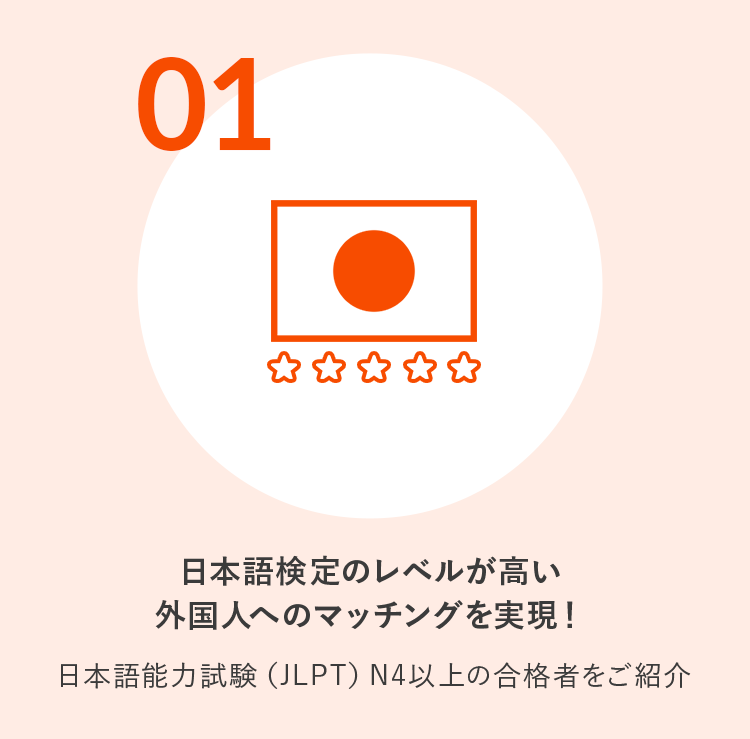 1.日本語検定のレベルが高い外国人へのマッチングを実現!日本語能力試験(JLPT)N4以上の合格者をご紹介
