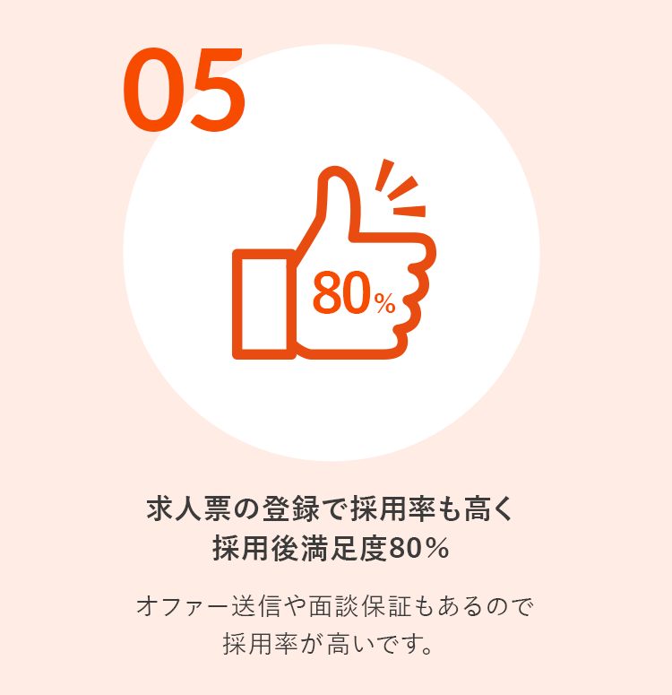 5.求⼈票を登録するだけで無料でサービスを利⽤できる。内定が決まるまで、料金はいただきません。誰でも、いつでも、気軽にオファーが可能です