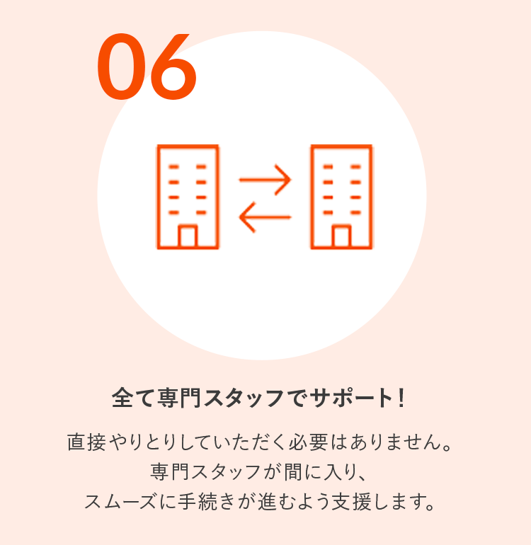 6.全て専門スタッフでサポート!直接やりとりしていただく必要はありません。専門スタッフが間に入り、スムーズに手続きが進むよう支援します。